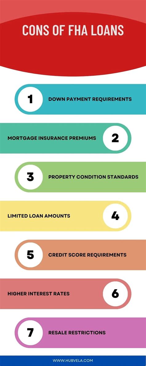 10 Pros And Cons Of Fha Loans Hubvela