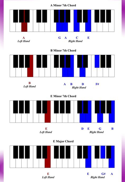 Black Gospel Piano Chord Progressions Pdf Chord Walls 37206 Hot Sex Picture