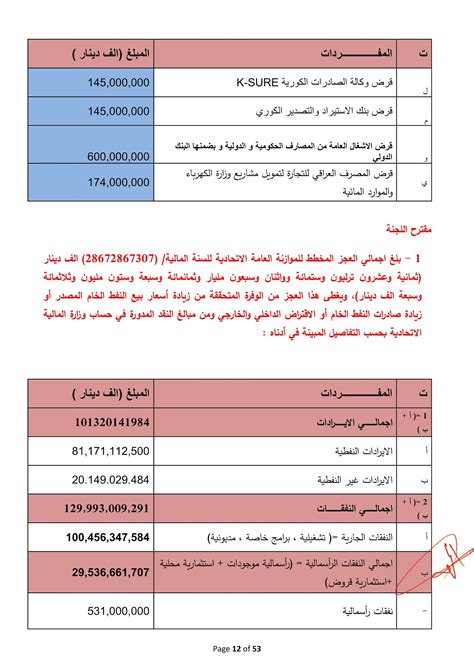 نص قانون موازنة 2021 الاتحادية في العراق كاملة