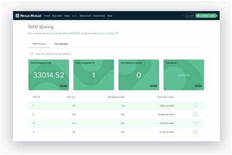 Nexus Mutual Nexus Mutual V2 Live On Ethereum Mainnet