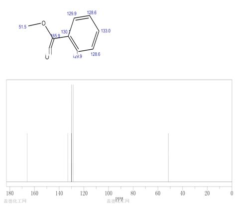 Methyl Benzoate 93 58 3 Wiki