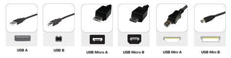 Czym różnią się USB 3 1 USB Type C i USB 3 0 zobacz sklep ProLine