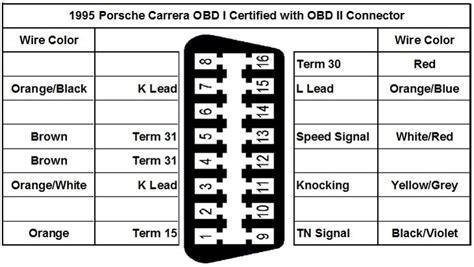 Obd 2 Connector Diagram