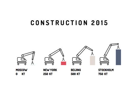 Crane Lift Chart Crane Lift Chart Design Chart