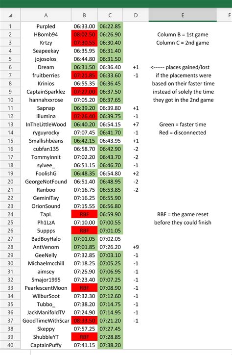 MCC 24 Ace Race rankings if it's based on the participant's faster time : r/MinecraftChampionship