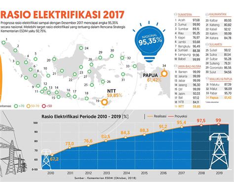 Menyoal Formula Rasio Elektrifikasi