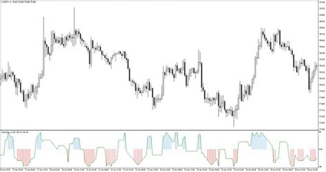 Aroon Oscillator Indicator (MT4) - Free Download | ForexRacer