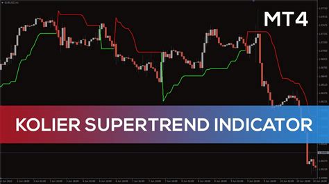 Kolier Supertrend Indicator For Mt4 Fast Review Youtube