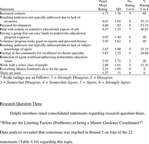 9 Statements In Round 2 Not Reaching Consensus And The Panels N 15