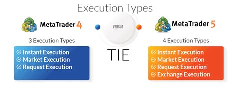 Pepperstone Mt Vs Mt Trading Platforms Update