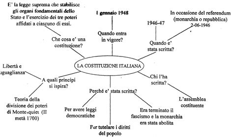 Geografia: La costituzione della Repubblica Italiana - I principi ...