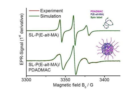 Electron Paramagnetic Resonanceepr Spectroscopy