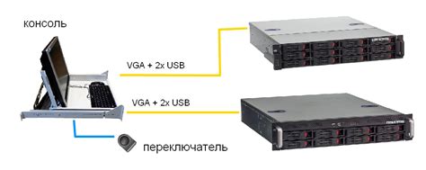 KVM консоль 2-port для стойки 19" (LCD 19" VGA +клавиатура+мышь+KVM ...