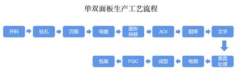 一文读懂完整的PCB生产工艺是怎样的 知乎