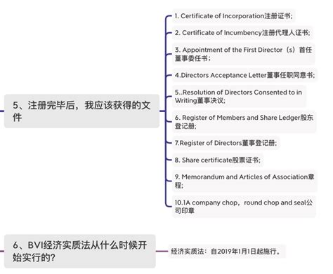 Bvi公司系列—我要注册bvi公司必须知道的注册内容 知乎