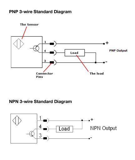 Industrial Sensing Fundamentals Back To The Basics NPN Vs PNP