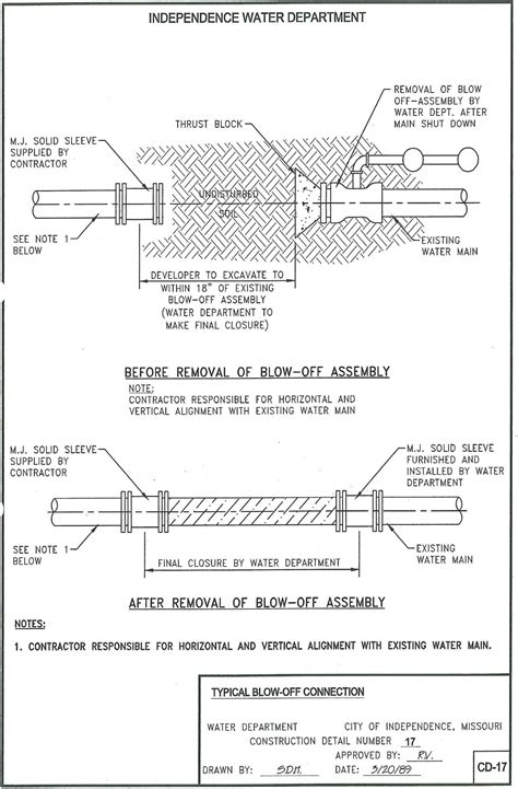 Water Main Installation Standards Book by cityofindepmo - Issuu