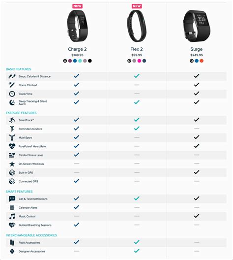 Product Comparison Advertising