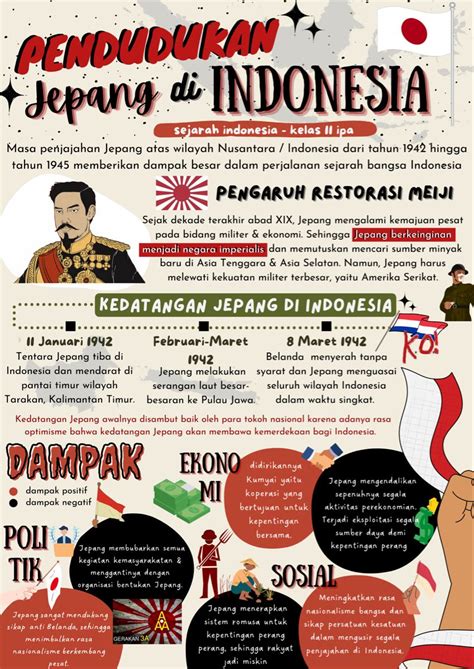 Infografis Sejarah In Sejarah Jepang Sejarah Fakta Sejarah The Best