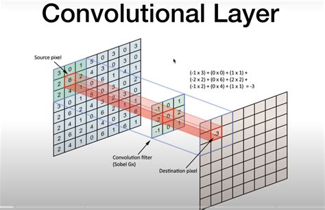 Convolutional Neural Network Pytorch Implementation