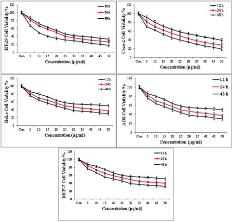 Frontiers The Prophylactic Effect Of Probiotic Enterococcus Lactis