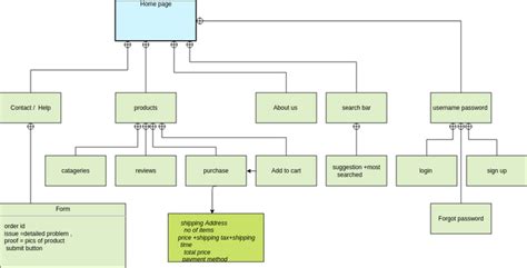 Requirement Diagram Example Hsuv Requirements Visual Paradigm User