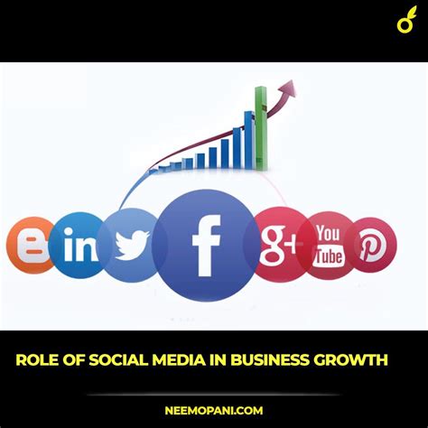 The Vital Role Of Social Media Management In Business Growth