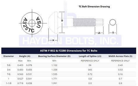 ASTM A325 Bolts Dimensions Chart Strength Grade A325