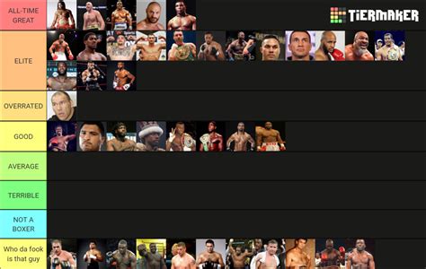 Modern Heavyweight Boxing Champs Tier List Community Rankings Tiermaker