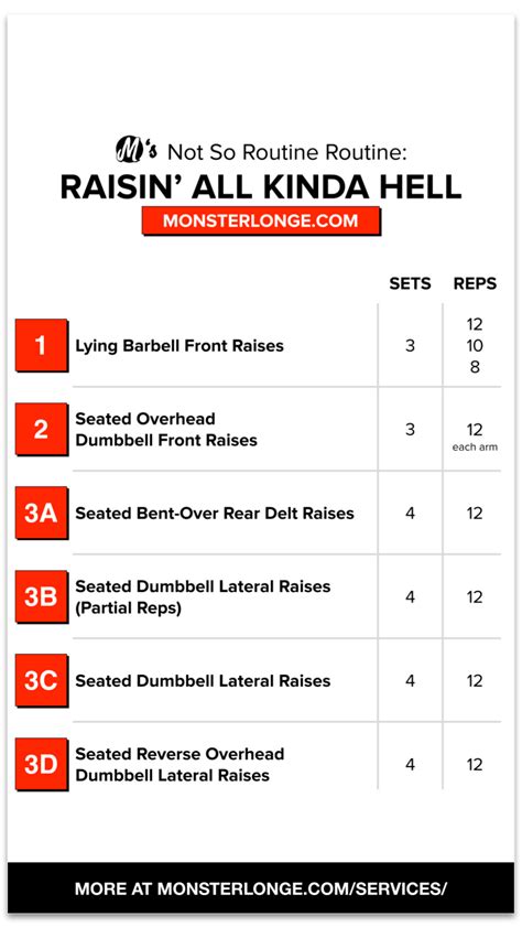 Raisin' All Kinda Hell Hypertrophy Shoulder Workout - Monster Longe