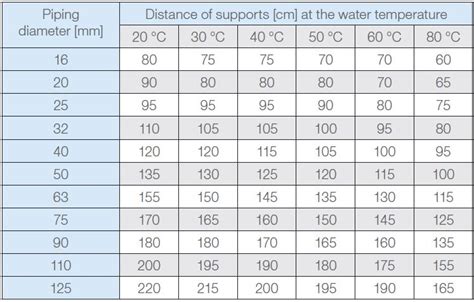 Ppr Pipe Size Table Elcho Table