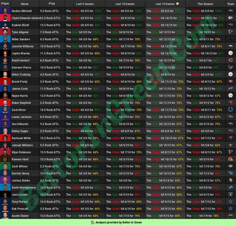 🏈 NFL Cheat Sheets (12.10) 🏈 : r/sportsbetting