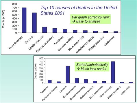 Ppt Chapter 3 Graphical And Numerical Summaries Of Qualitative Data Powerpoint Presentation