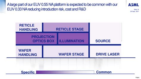 Asml Analyst Day Die Zukunft Mit Duv Euv Und High Na Ist Rosig