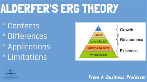 Wayne Dehn On Linkedin Alderfers Erg Theory From A Business Professor