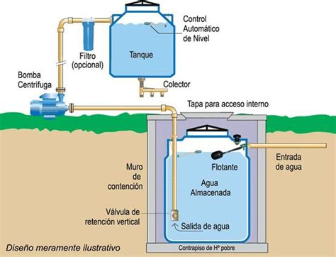 Diagrama De Montura De Cisterna Con Motor Y Presurizador Pin