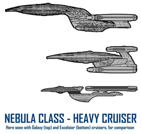 Ststcsoldanda Nebula Class Heavy Cruiser United Federation Of Planets