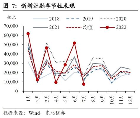 什么是社融？为什么我们要关注社融数据？财富号东方财富网