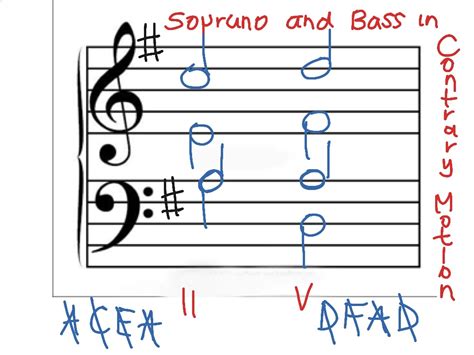 Imperfect Cadence Ii V In G Major Music Theory Showme