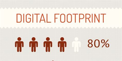 Digital Footprint By Complete Imaging Infogram