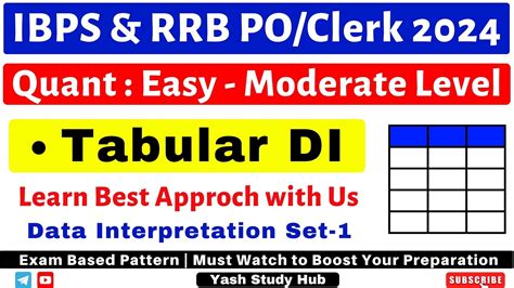 Quant Expected DI For IBPS RRB PO Clerk 2024 Data Interpretation For