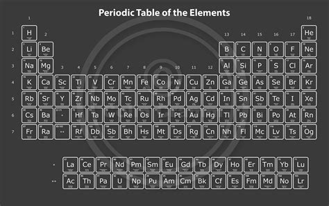 Periodic Table Of The Elements Vector Svgeps Includes  And