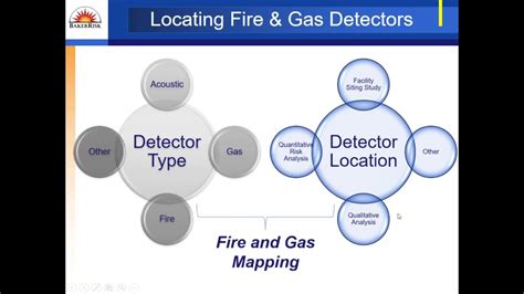 Lesman Webinar Tools And Strategies For Optimal Gas And Flame Detector Placement Youtube