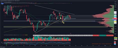 Bats Tsla Chart Image By Paxistrading Tradingview