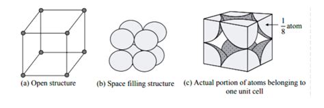 Hcp Atoms Per Unit Cell