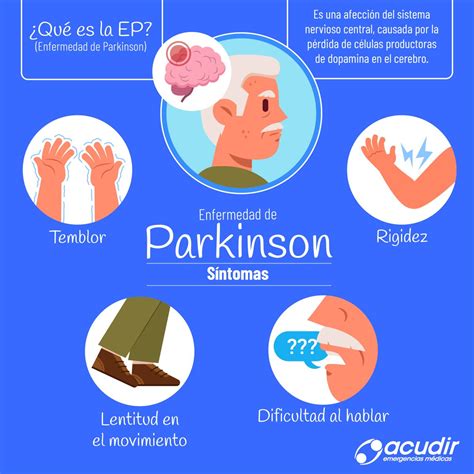 Día Mundial de la Enfermedad de Parkinson Acudir Emergencias Médicas