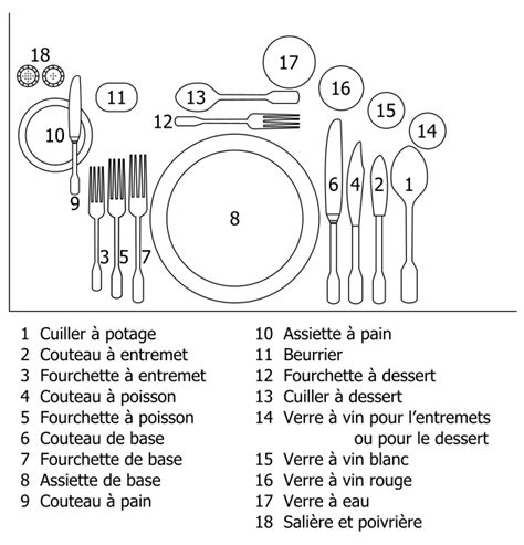 Top 10 des bonnes manières à respecter à table si vous voulez avoir l