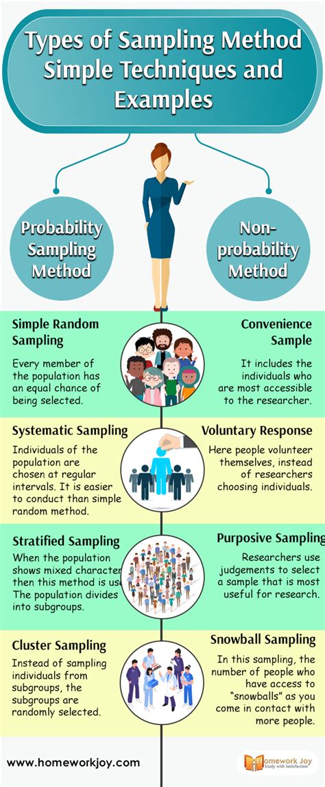 Types Of Sampling Methods With Examples