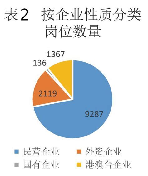 【樂業上海·閔行招聘】三組「經緯線」，五個「坐標點」，藍皮書助力「穩就業」 每日頭條