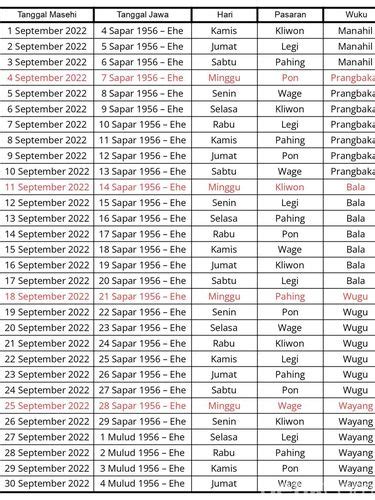 Kalender Jawa September 2022 Dengan Pasaran Wuku Dan Sejarahnya